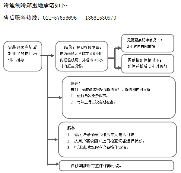 維修流程(圖1)